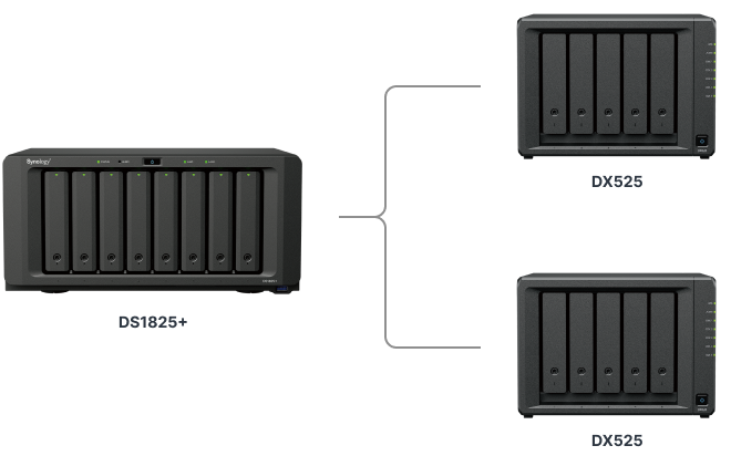 DS1825+, 20 TB sürücüler kullanıldığında genişletme sonrası 360 TB ham kapasiteyi destekler