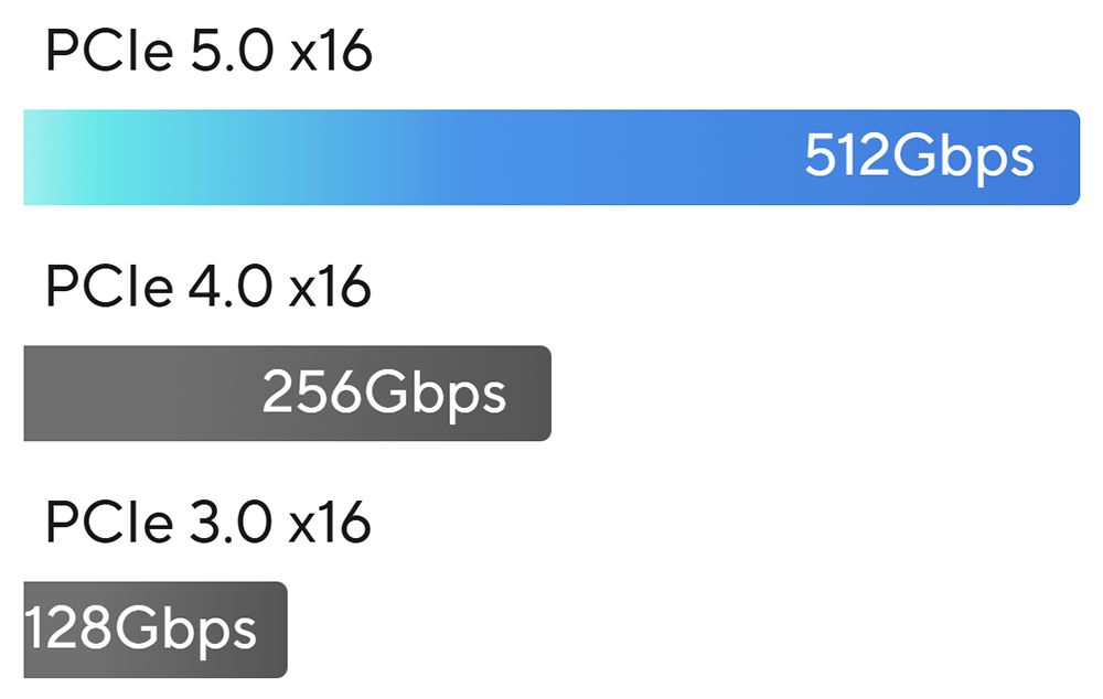 B850M MAX GAMING WIFI